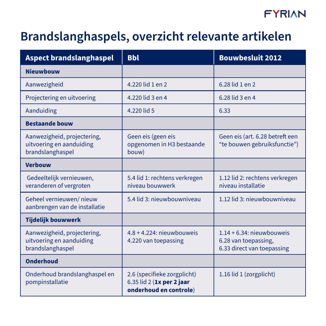 Slide 5: Brandslanghaspels, overzicht relevante artikelen