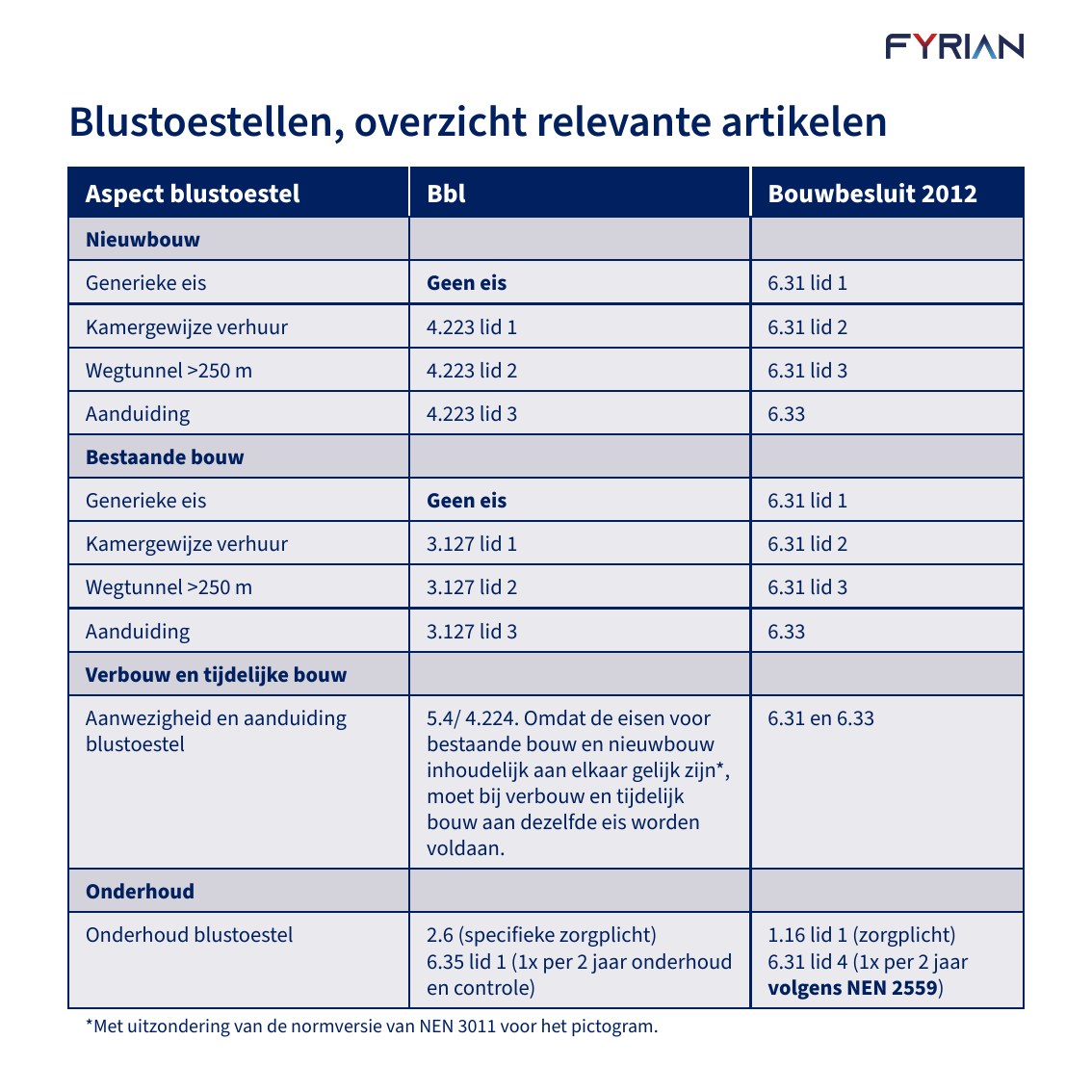 Slide 10: Blustoestellen, overzicht relevante artikelen
