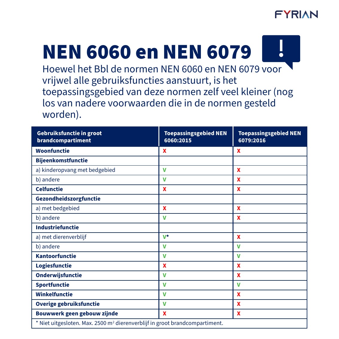 Slide 5: NEN 6060 en NEN 6079