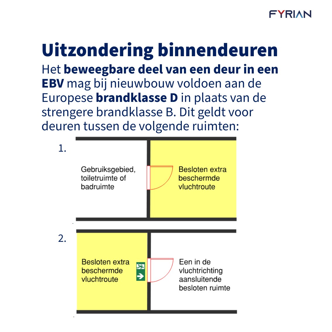 Slide 5: Uitzondering binnendeuren