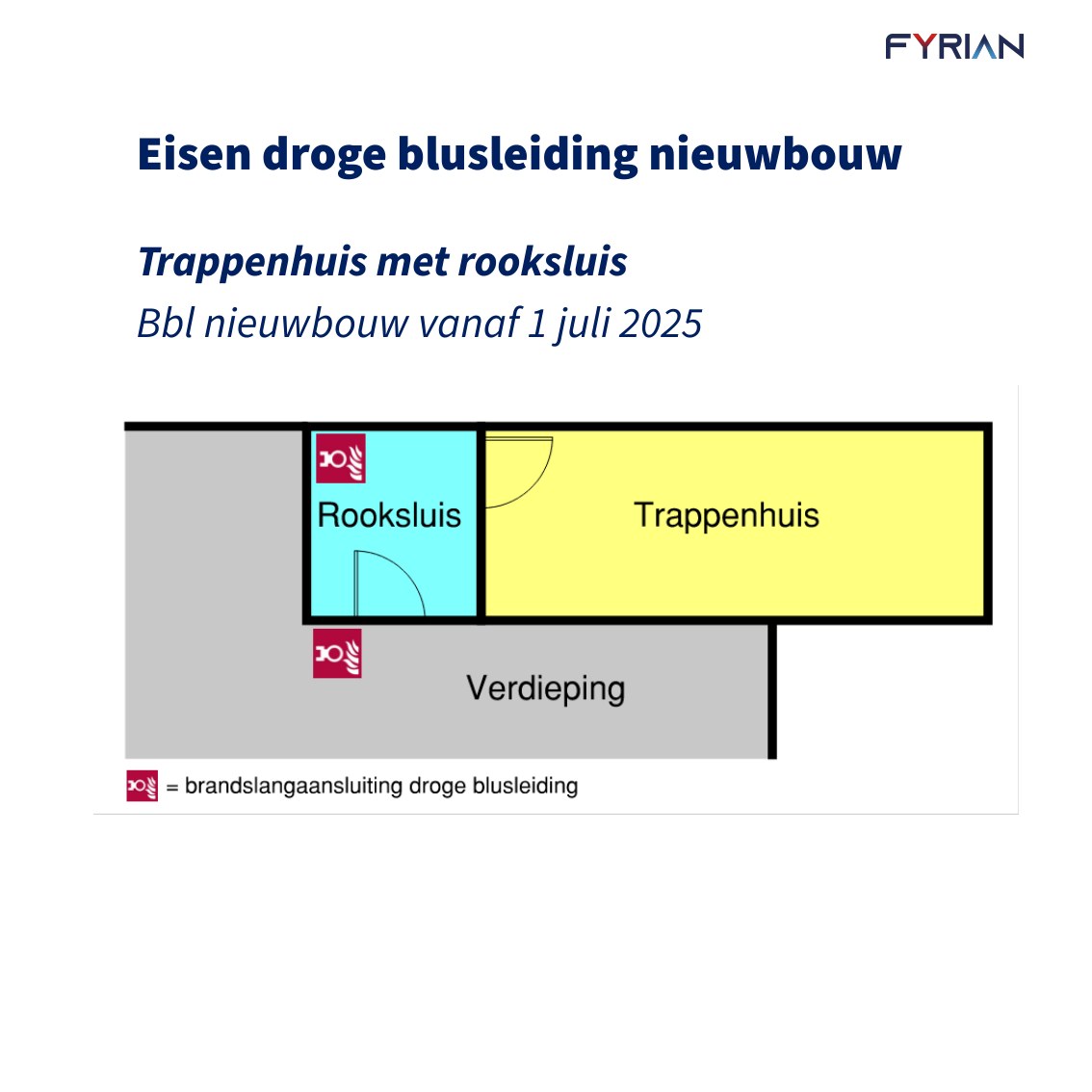 Slide 9: Eisen droge blusleiding nieuwbouw
