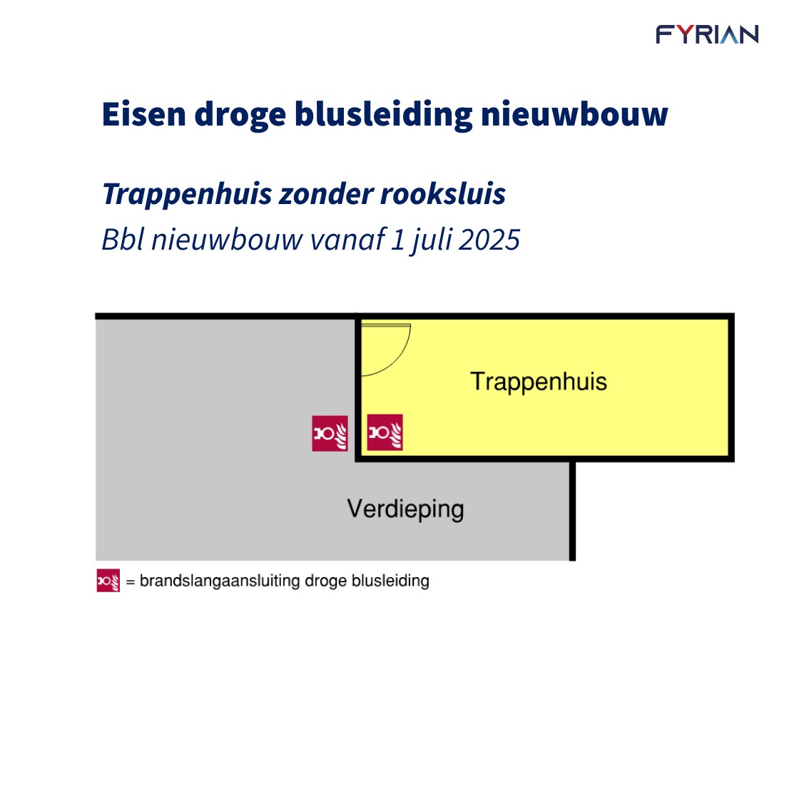 Slide 10: Eisen droge blusleiding nieuwbouw