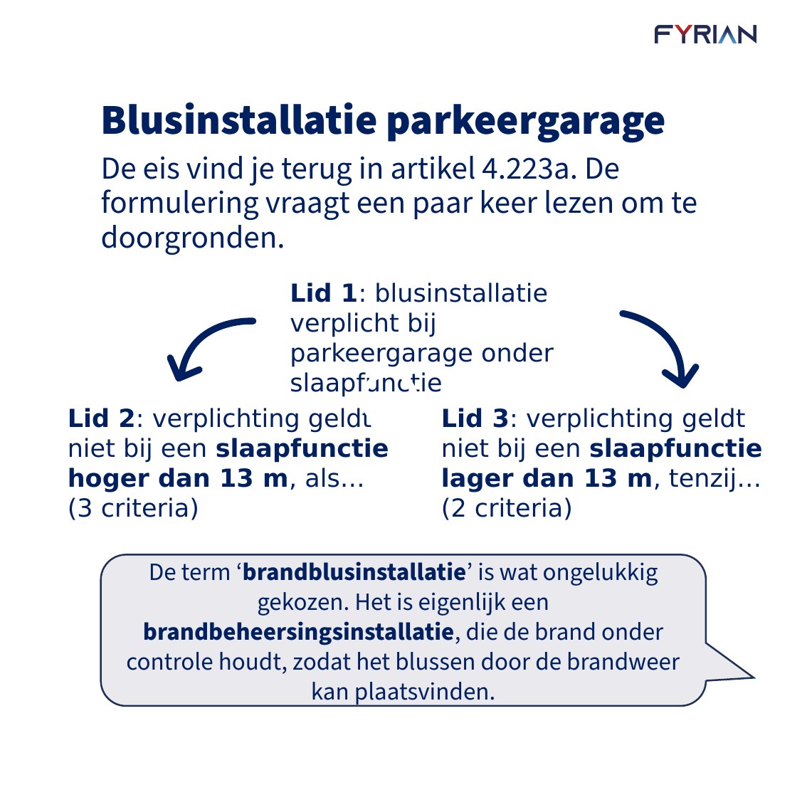 Slide 6: Blusinstallatie parkeergarage